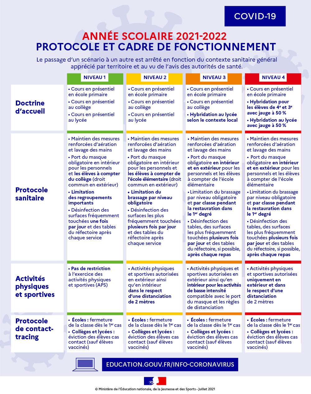 ann-e-scolaire-2021-2022-protocole-et-cadre-de-fonctionnement-91424_3.jpg